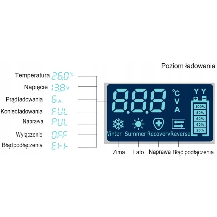 PROSTOWNIK UNIWERSALNY AKUMULATOROWY 12V / 6A 10-100Ah - naprawa